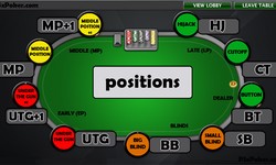 Understanding the Role of Position in Poker and Why Button Position is Preferred at Vn88 Rezence
