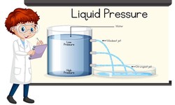 Fluid Dynamics Unleashed: A Guide to Volume Flow Rate