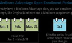 OEP and AEP: Understanding Open Enrollment Periods