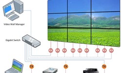 Exploring the Power and Versatility of Video Wall Controllers