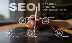 Buy SEO Services Online Made Easy: Why Spluseo is the Best Choice