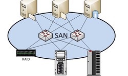 The Ultimate Guide to SAN Storage: What It Is and How It Works