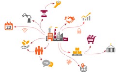 Streamlining Logistics: How Shipping Aggregators Revolutionize Supply Chain Management