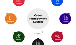 Future Trends in E-commerce Order Management Systems