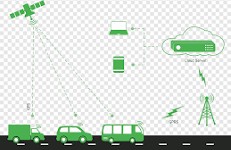 Car Tracker Systems in Pakistan: Necessity, Functionality, and Future Prospects