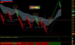 What are day trading signals, and why should you know about it?