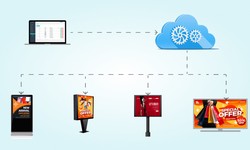 Top reasons why should you need Digital signage software for your business growth