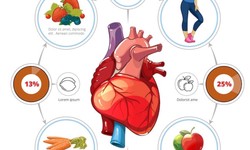 Top 10 Tips for Cardiovascular Health by Cardiologist