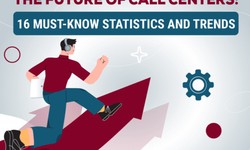 Call Centers in the Future - 16 Key Stats and Trends to Be Aware Of