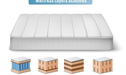 The Ultimate Guide to a Healthier Sleep: 7-Zone Latex Mattress, Your Path to Organic Comfort