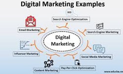 what is digital marketing and how to start the digital marketing 1000 words
