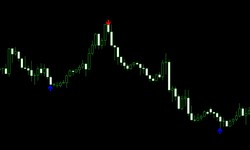 Amplifying Trading Success: Elevate Your Trading Strategies with MT4 Pips Winner Indicator