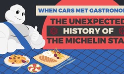 The Unexpected History of the Michelin Star