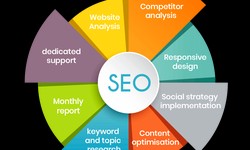 Your Guide On Choosing the Best SEO Service Provider for Your Niche