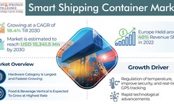 Smart Shipping Container Market will Reach USD 15,341.5 Million by 2030