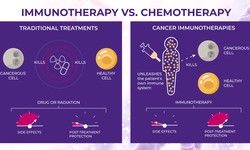 Decoding Cancer Treatment: Exploring Types of Immunotherapy and Contrasting Immunotherapy with Chemotherapy