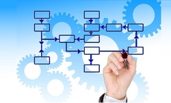 Requirement traceability matrix