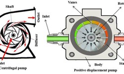 Elevating Operations: The Power of Displacement Pump