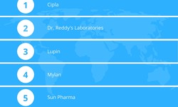 Importance Of  Best Leading Pharmaceutical Companies in India