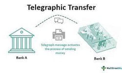 Western Union Money Transfer Tracking Telegraphic Transfer: Unlocking Seamless Transactions