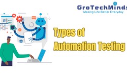 Automation testing types