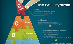 SEO Services in Bangalore