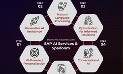 Discover Spadoom's SAP C4C Solutions!