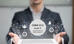 Recognize the List of Mandatory CMMI (V2.0) Level 3 Procedures that Must be Documented