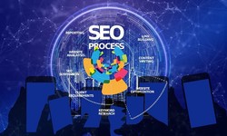 Dominate the Digital Landscape: Get Ahead with Cutting-edge SEO Service in Pune