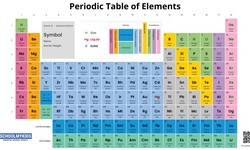 Unlocking the Power of the Periodic Table with Atomic Mass