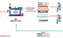 Streamline Inventory Management with Square Shopify Integration