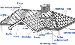 The Ultimate Guide to Replacing a Roof in Buffalo
