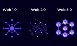 " From Web 2.0 to Web 3.0: Evolution of the Internet"