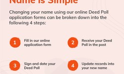 Applying Online for a Deed Poll: Streamlining Your Name Change Process