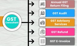 Navigating GST: ASC Group's Expert Consultancy for Seamless Compliance