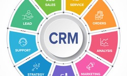 "Elevate Customer Relationships with CRM Software Development by Technothinksup Solutions Pvt Ltd"