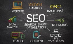 "Unlock Your Website's Potential with Expert Search Engine Optimization (SEO) by Technothinksup Solutions Pvt Ltd"