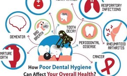 How Does Dental Health Affect Overall Health?