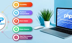 Trusted PHP Development Services Company USA