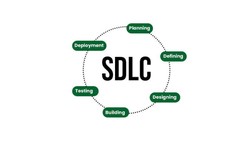 The 7 Phases Of SDLC (Software Development Life Cycle)