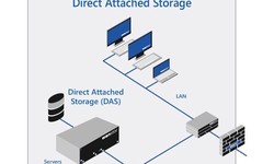 How To Optimize Storage DAS Storage Infrastructure