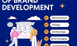 Finding Athena: A Game-Changer in Brand Development