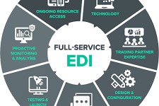 EDI Solutions for SMEs: Unlocking Efficiency and Growth