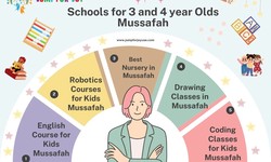Nurturing Young Minds: Exploring the Best Nursery Options in Mussafah