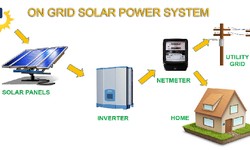 How to Installation On grid solar Systems for Homes in India