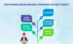 Step-by-Step Guide for Test Engineers from QA to SDET