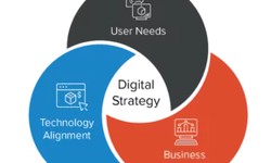 The Future of E-Commerce: Digital Commerce Solutions