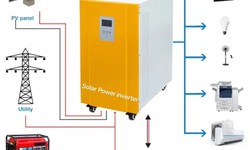 How to install solar inverter for home in India
