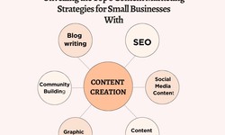 Unveiling the Top 8 Content Marketing Strategies for Small Businesses, With CuringBusy the best Virtual Assistant Services.