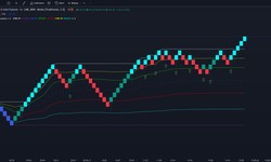 Maximize Trading Efficiency with Custom Templates and Software Solutions!!!